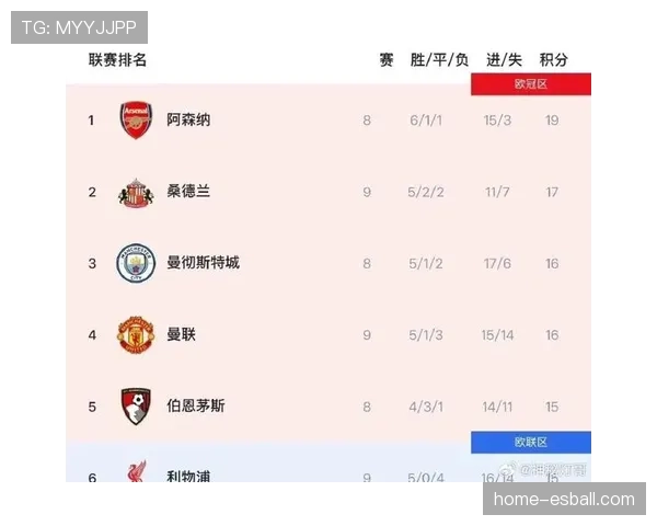 曼联本赛季前11轮积分同比上赛季提升3分，呈复苏迹象